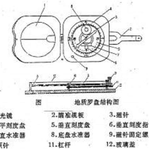 房子面北 磁偏角校正